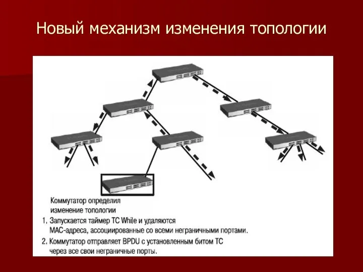 Новый механизм изменения топологии