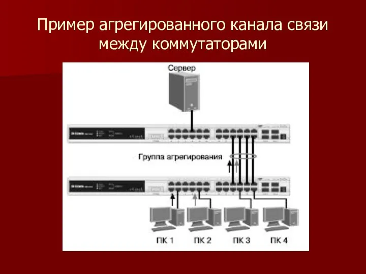 Пример агрегированного канала связи между коммутаторами