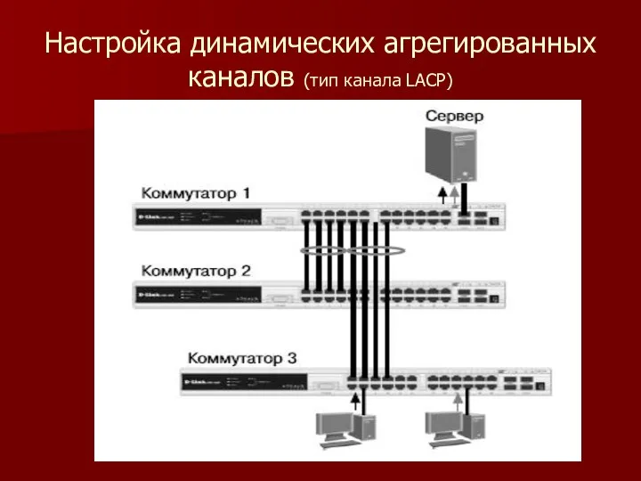 Настройка динамических агрегированных каналов (тип канала LACP)