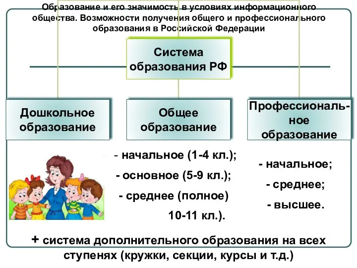 Образование и его значимость в условиях информационного общества. Возможности получения общего и