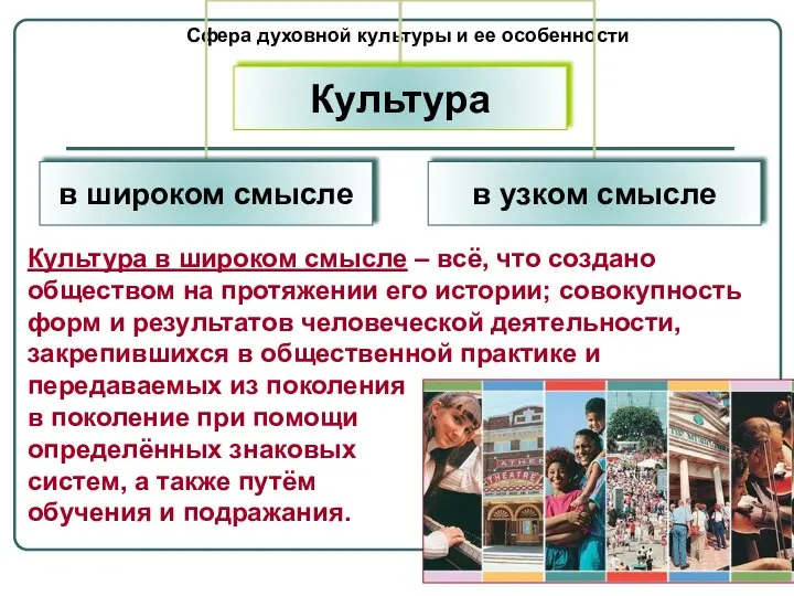 Сфера духовной культуры и ее особенности Культура в широком смысле – всё,