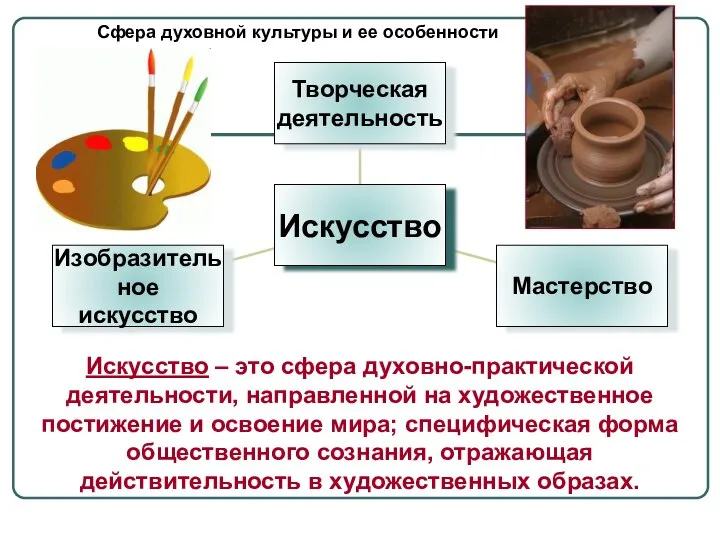 Сфера духовной культуры и ее особенности Искусство – это сфера духовно-практической деятельности,