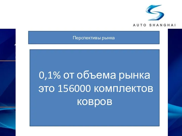 Перспективы рынка 0,1% от объема рынка это 156000 комплектов ковров