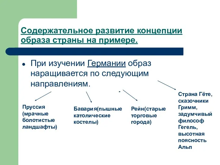 Содержательное развитие концепции образа страны на примере. При изучении Германии образ наращивается