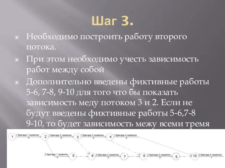 Шаг 3. Необходимо построить работу второго потока. При этом необходимо учесть зависимость