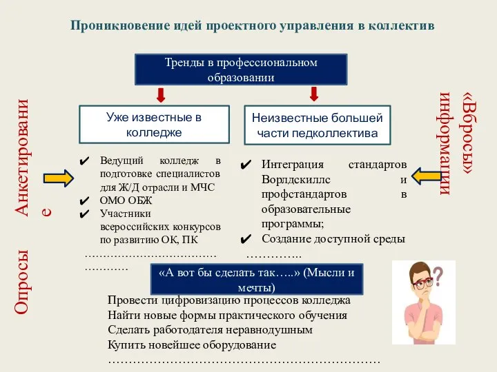 Проникновение идей проектного управления в коллектив Тренды в профессиональном образовании Неизвестные большей