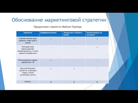 Обоснование маркетинговой стратегии Продуктовая стратегия Майкла Портера