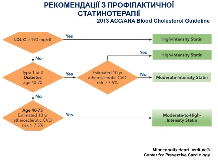 РЕКОМЕНДАЦІЇ З ПРОФІЛАКТИЧНОЇ СТАТИНОТЕРАПІЇ Minneapolis Heart Institute® Center for Preventive Cardiology 2013 ACC/AHA Blood Cholesterol Guideline