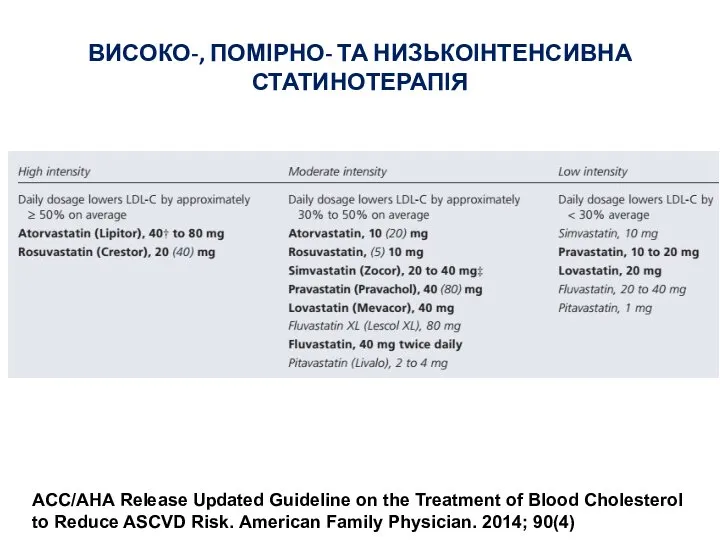 ВИСОКО-, ПОМІРНО- ТА НИЗЬКОІНТЕНСИВНА СТАТИНОТЕРАПІЯ ACC/AHA Release Updated Guideline on the Treatment