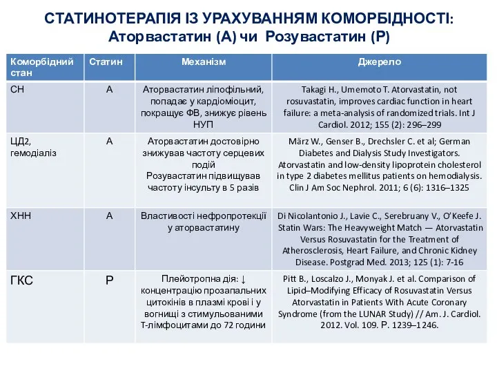 СТАТИНОТЕРАПІЯ ІЗ УРАХУВАННЯМ КОМОРБІДНОСТІ: Аторвастатин (А) чи Розувастатин (Р)