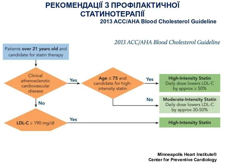 РЕКОМЕНДАЦІЇ З ПРОФІЛАКТИЧНОЇ СТАТИНОТЕРАПІЇ Minneapolis Heart Institute® Center for Preventive Cardiology 2013 ACC/AHA Blood Cholesterol Guideline