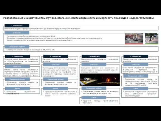 1. Инициатива Установка барьеров с ограждающими столбиками для парковки перед пешеходными переходами