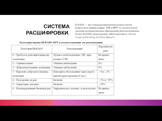 СИСТЕМА РАСШИФРОВКИ. BI-RADS — это стандартизированная шкала оценки результатов маммографии, УЗИ и