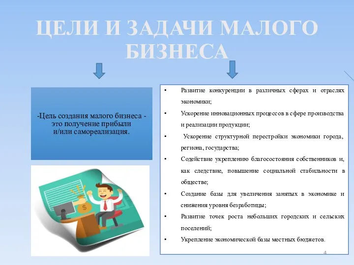 ЦЕЛИ И ЗАДАЧИ МАЛОГО БИЗНЕСА -Цель создания малого бизнеса - это получение