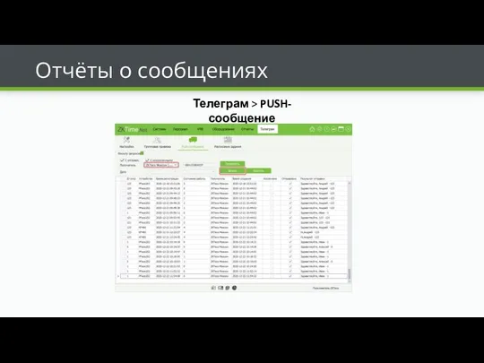 Отчёты о сообщениях Телеграм > PUSH-сообщение