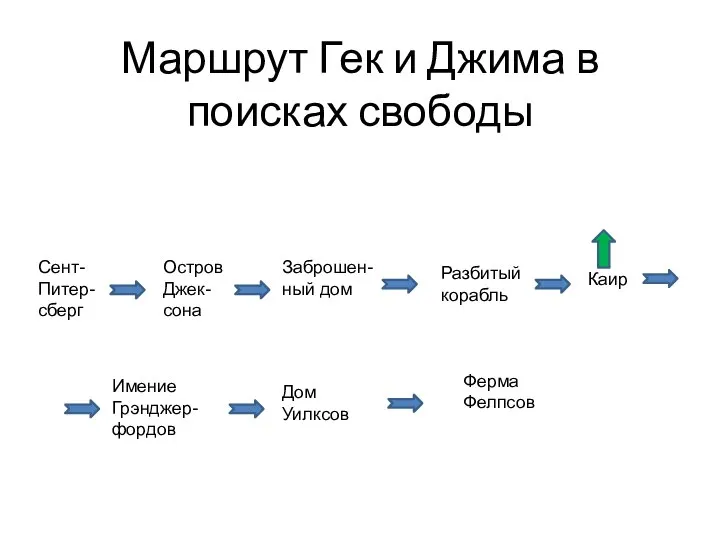 Маршрут Гек и Джима в поисках свободы Сент- Питер- сберг Остров Джек-сона