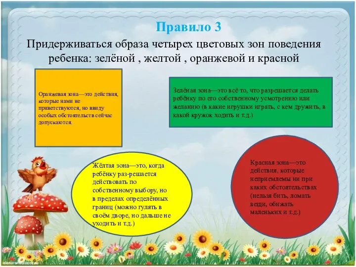 Правило 3 Придерживаться образа четырех цветовых зон поведения ребенка: зелёной , желтой