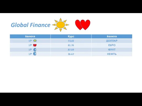 Global Finance А Ж