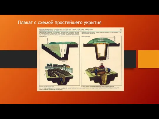 Плакат с схемой простейшего укрытия