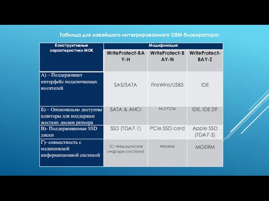Таблица для новейшего интегрированного OEM блокиратора: