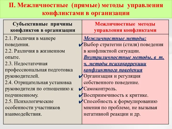 II. Межличностные (прямые) методы управления конфликтами в организации