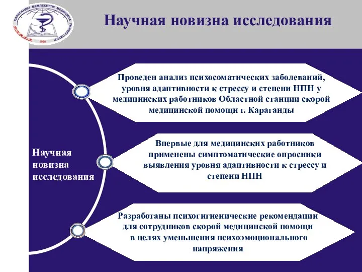 Научная новизна исследования Научная новизна исследования Проведен анализ психосоматических заболеваний, уровня адаптивности