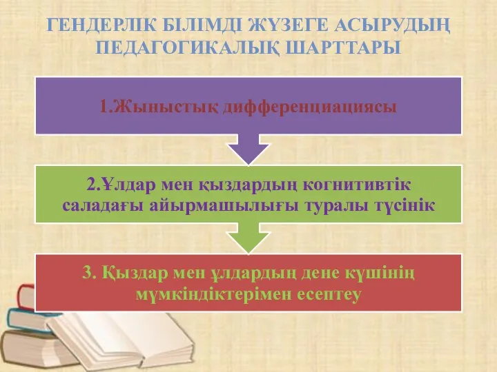 ГЕНДЕРЛІК БІЛІМДІ ЖҮЗЕГЕ АСЫРУДЫҢ ПЕДАГОГИКАЛЫҚ ШАРТТАРЫ