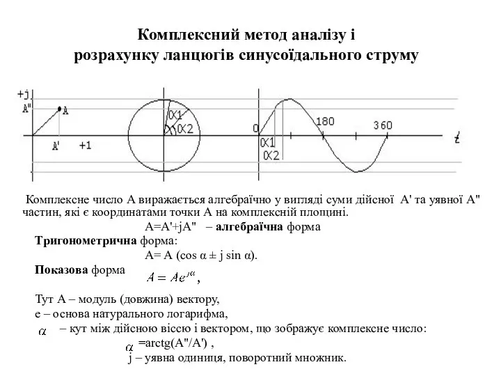 Комплексний метод аналізу і розрахунку ланцюгів синусоїдального струму Комплексне число А виражається