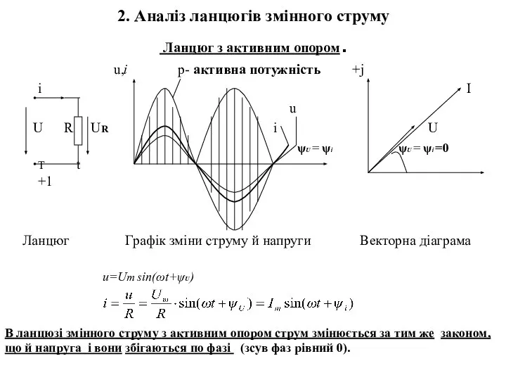 2. Аналіз ланцюгів змінного струму Ланцюг з активним опором. u,i р- активна