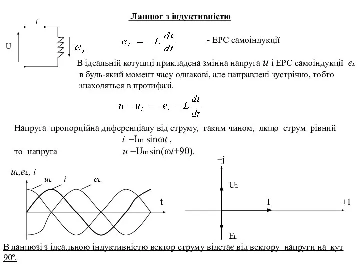 Ланцюг з індуктивністю i - ЕРС самоіндукції U В ідеальній котушці прикладена