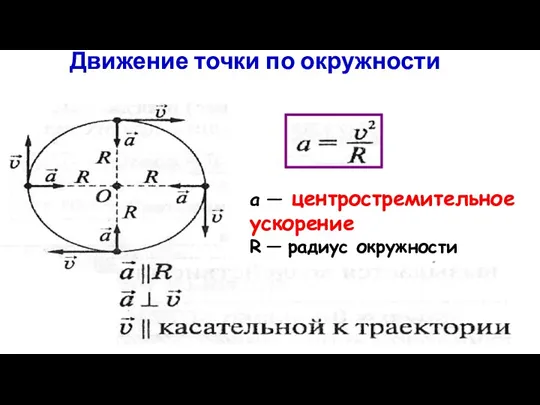 Движение точки по окружности а — центростремительное ускорение R — радиус окружности