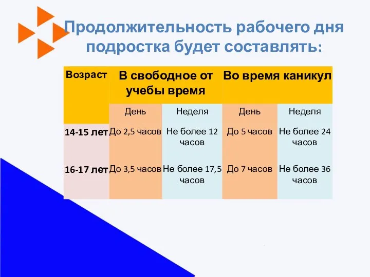 Продолжительность рабочего дня подростка будет составлять: