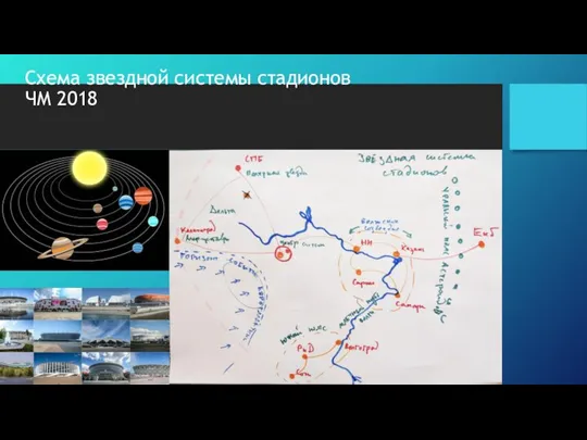 Схема звездной системы стадионов ЧМ 2018