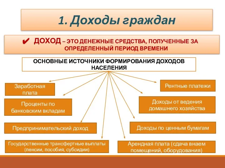 1. Доходы граждан ДОХОД – ЭТО ДЕНЕЖНЫЕ СРЕДСТВА, ПОЛУЧЕННЫЕ ЗА ОПРЕДЕЛЕННЫЙ ПЕРИОД