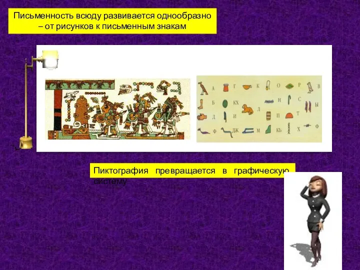 Пиктография превращается в графическую систему Письменность всюду развивается однообразно – от рисунков к письменным знакам