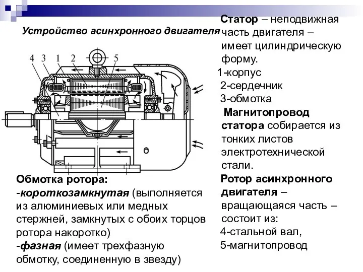 Устройство асинхронного двигателя Статор – неподвижная часть двигателя – имеет цилиндрическую форму.