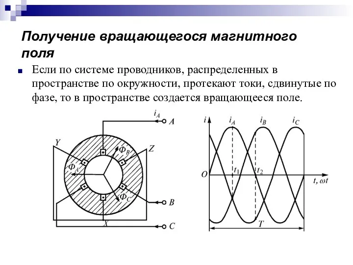 Получение вращающегося магнитного поля Если по системе проводников, распределенных в пространстве по