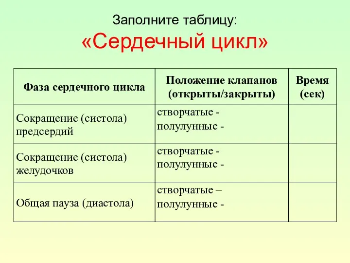 Заполните таблицу: «Сердечный цикл»