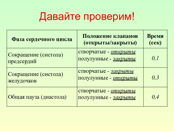 Давайте проверим!