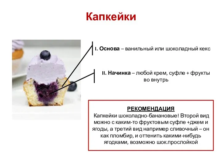 Капкейки I. Основа – ванильный или шоколадный кекс II. Начинка – любой