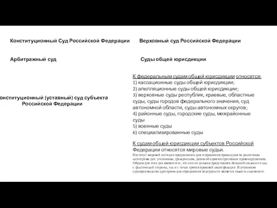 Конституционный Суд Российской Федерации Верховный суд Российской Федерации Арбитражный суд Суды общей