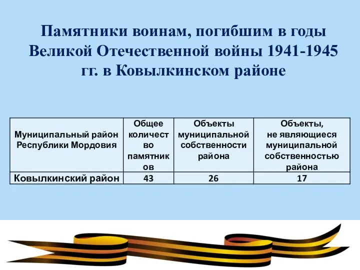 Памятники воинам, погибшим в годы Великой Отечественной войны 1941-1945 гг. в Ковылкинском районе