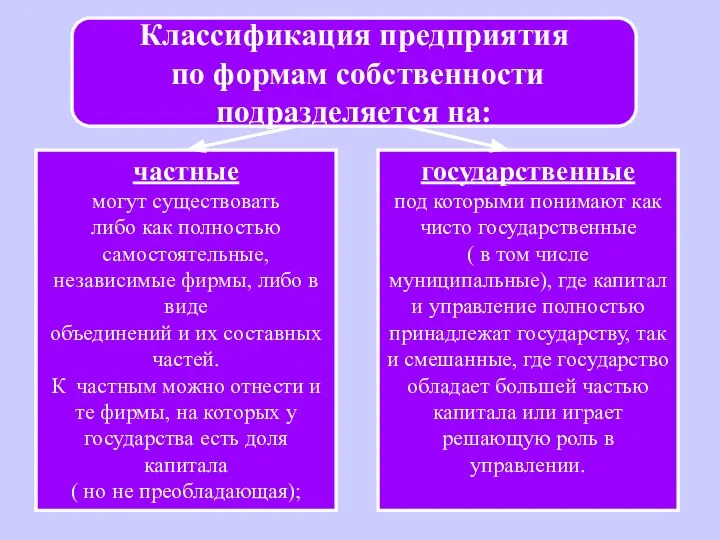 государственные под которыми понимают как чисто государственные ( в том числе муниципальные),