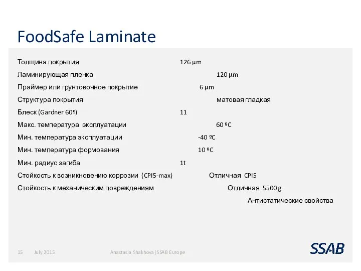 FoodSafe Laminate July 2015 Anastasia Shakhova|SSAB Europe Толщина покрытия 126 μm Ламинирующая