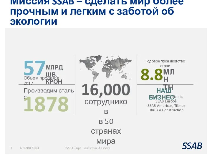 Миссия SSAB – сделать мир более прочным и легким с заботой об