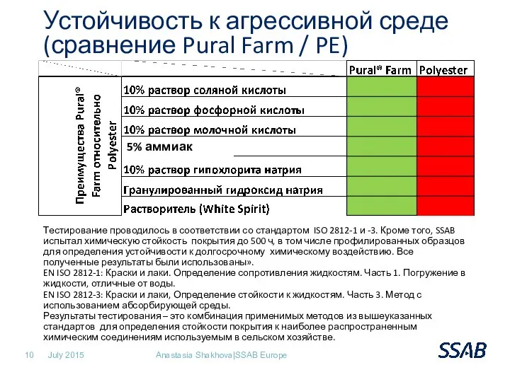 July 2015 Anastasia Shakhova|SSAB Europe Устойчивость к агрессивной среде (сравнение Pural Farm