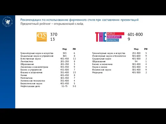 Рекомендации по использованию фирменного стиля при составлении презентаций Предметный рейтинг – открывающий