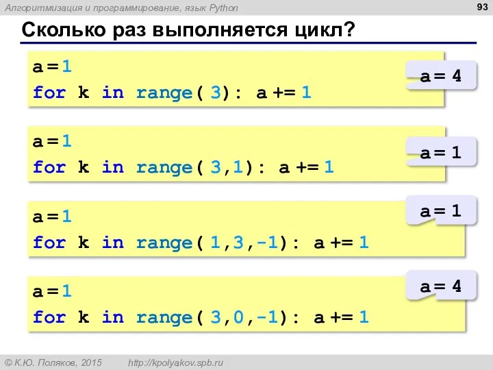 Сколько раз выполняется цикл? a = 1 for k in range( 3):