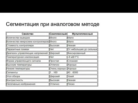 Сегментация при аналоговом методе