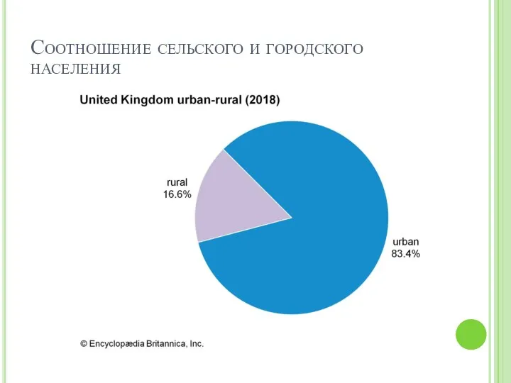 Соотношение сельского и городского населения